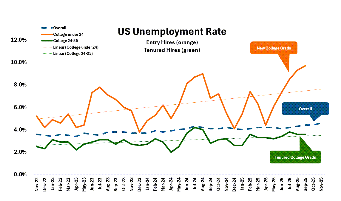 Unemployment Rates 2026 Insights and Implications for the Economy
